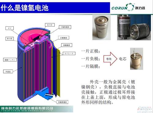 微課堂實(shí)錄 新能源汽車動(dòng)力電池技術(shù)開發(fā)現(xiàn)狀與未來展望
